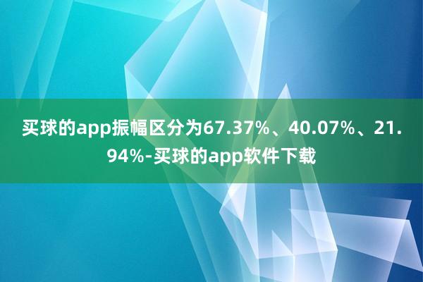 买球的app振幅区分为67.37%、40.07%、21.94%-买球的app软件下载